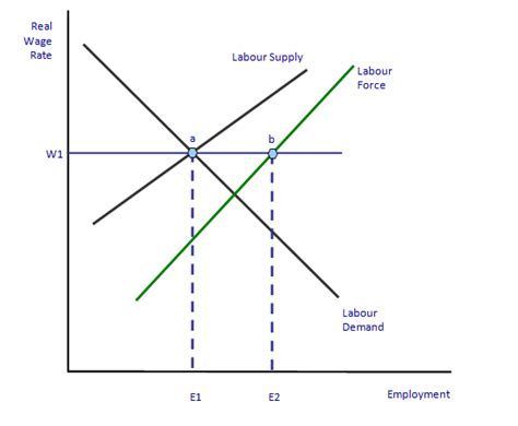 Frictional Unemployment Graph