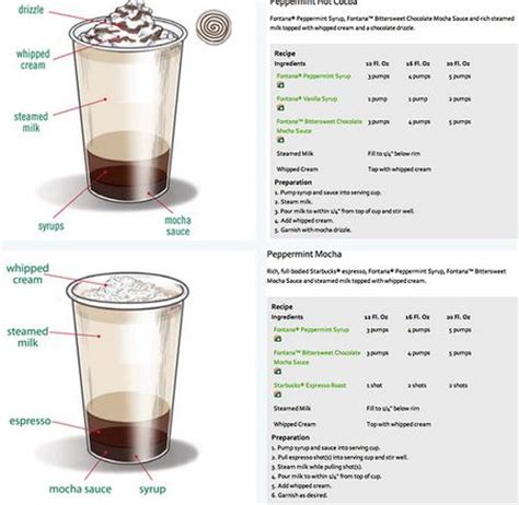 Pin by Molly Gibbs on Food in 2019 | Starbucks peppermint mocha ...