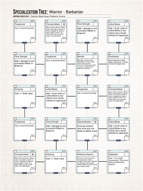 Barbarian Spec | PDF