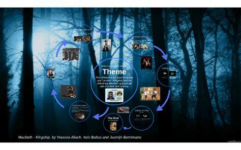 Theme Macbeth Kingship by IProducties Wereldwijd on Prezi