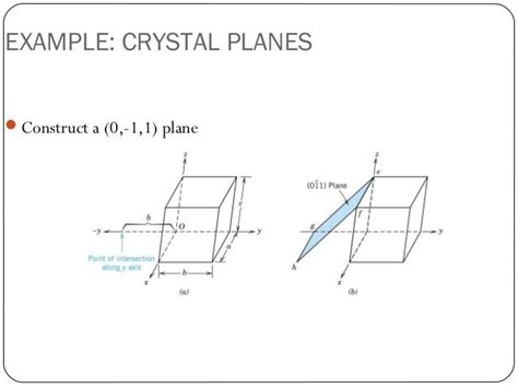 Crystallographic points, directions & planes