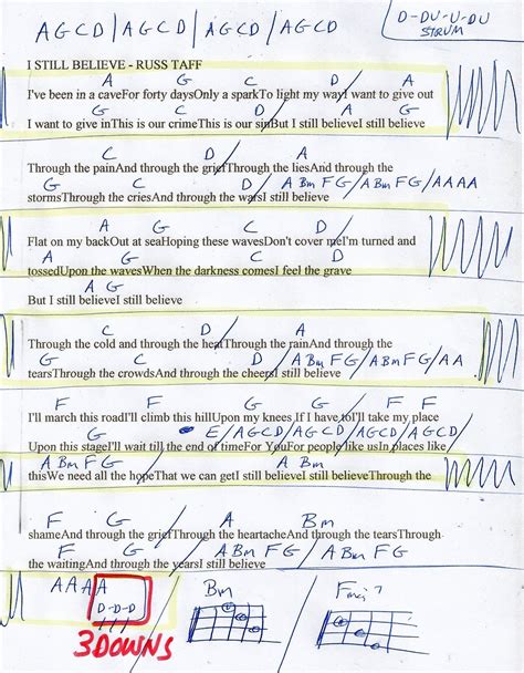 I Still Believe (Russ Taff) Guitar Chord Chart