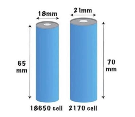 21700 vs 18650 Battery Comparison - PPGlob