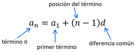 Formulas Para Resolver Sucesiones - rowrich