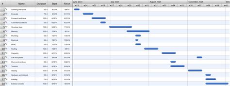 Construction Project Chart Examples | Gant Chart in Project Management | How to Discover ...