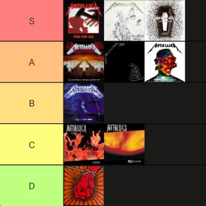 My Take on Metallica Albums Ranked : r/Metallica