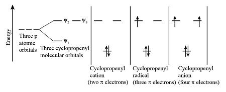 Cyclopentadienyl Anion Molecular Orbital Diagram