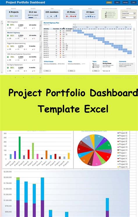 Project Portfolio Dashboard Template Excel | Dashboard template, Gantt chart templates, Templates