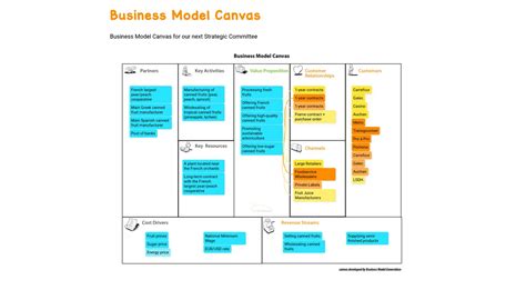 Business Model Canvas Automotive Example Business Mod - vrogue.co