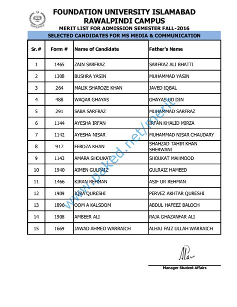 Foundation University Rawalpindi Campus - Merit List Fall 2016 - MS Media and Communication