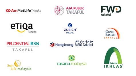 Contoh Swot Analysis Syarikat Takaful Malaysia - IMAGESEE