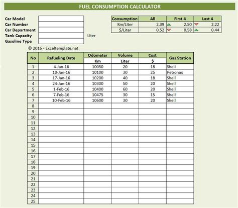 Fuel Consumption Calculator | Excel Templates