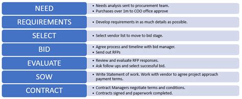 Procurement Management Plan template | FREE Download