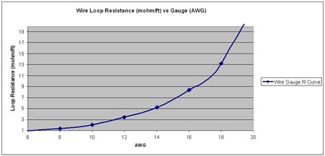 Degradation of sound quality by speaker cables with high loop ...