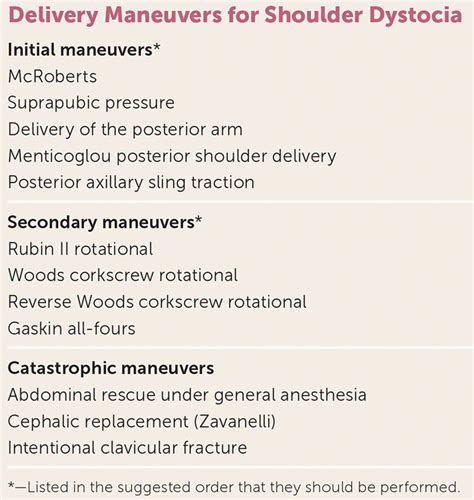 Shoulder dystocia, causes, signs, diagnosis, treatment, maneuvers ...