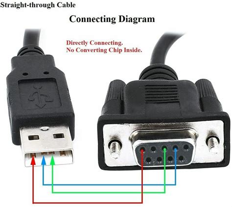 1.8m RS232 DB9 9 Pin Female to USB 2.0 A Male PLC Serial Cable for ...