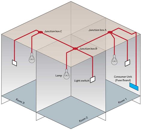 Electric Junction Box Wiring