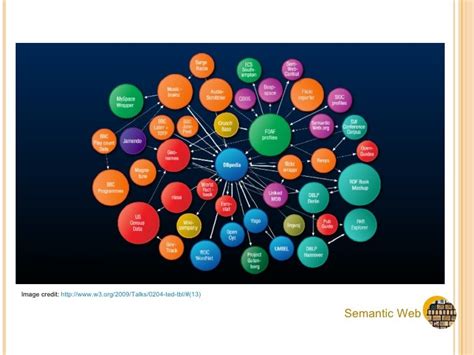 Semantic Web