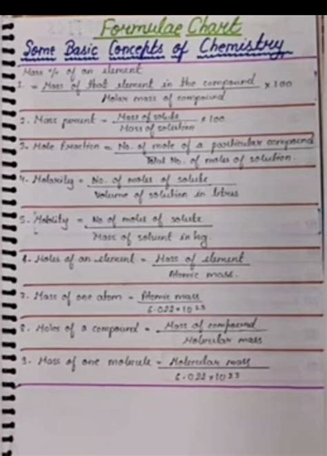 Mole concept formula sheet - Brainly.in