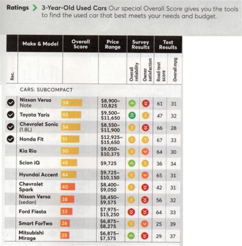 Consumer Reports September 2018 Issue, Used Car Ratings: Mirage reliable & terrible ...