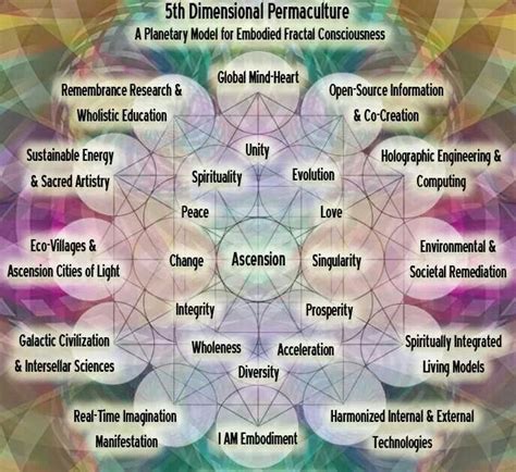 Love this | Spirituality, Spirit science, New earth