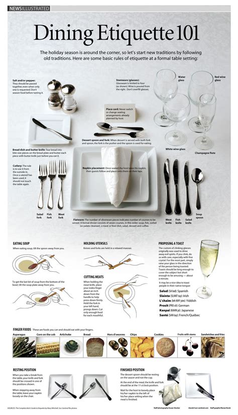 Dining Etiquette 101 : r/coolguides