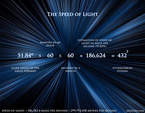 Speed of Light