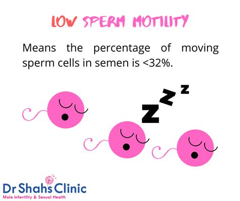 Low sperm motility - Its causes, diagnosis and sperm motility range