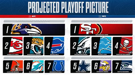 NFL Playoff Picture: Dolphins' grip on AFC East is tenuous after Bills ...