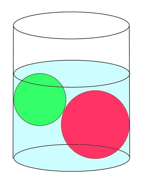 Math Principles: Right Circular Cylinder - Sphere