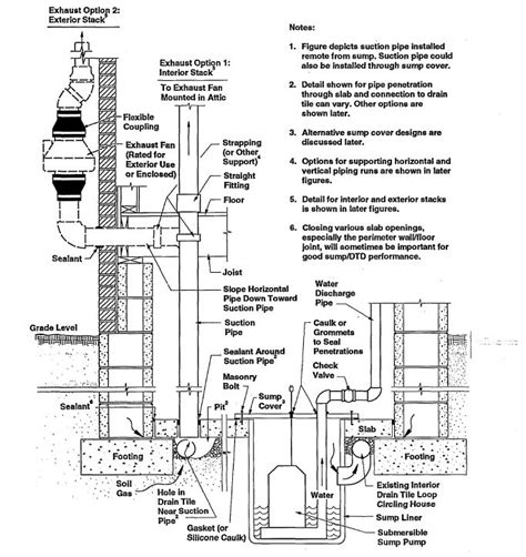 Radon Mitigation System Cost