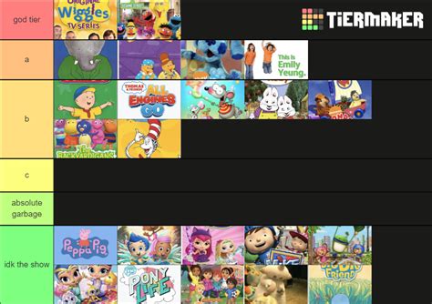 treehouse shows Tier List (Community Rankings) - TierMaker