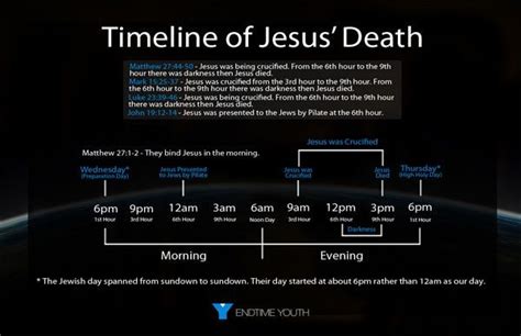 The Day Jesus was Crucified