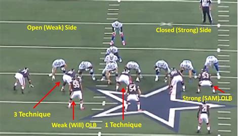 Cowboys 4-3 Defense: Where's The Will Linebacker? - Blogging The Boys