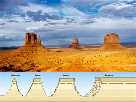 Arid Aeolian Landform