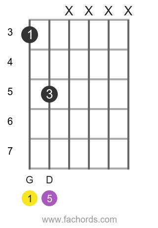 G5 guitar chord