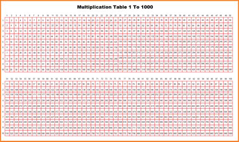 Printable 1-1000 Number Chart