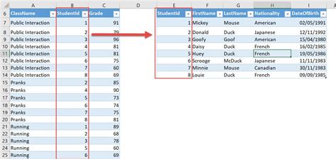 Data Model and Relationships In Microsoft Excel | MyExcelOnline