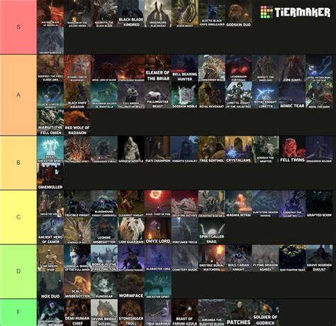 Elden Ring boss difficulty tier list (for me anyway) : r/Eldenring