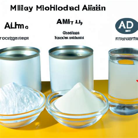 Exploring Aluminum Hydroxide Formula: Uses, Properties, Synthesis, and Safety Precautions ...