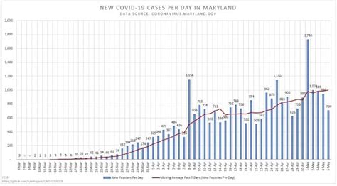 ZIP CODE REPORT: Maryland COVID-19 cases decline for 4th straight day ...