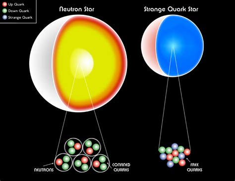 ESA - Neutron Star/Quark Star Interior