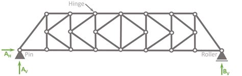 K-Truss [All YOU Need To Know] - Structural Basics