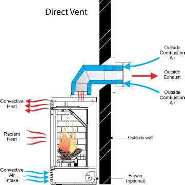 As 25 melhores ideias de Modern gas fireplace inserts no Pinterest ...