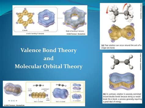 PPT - Valence Bond Theory and Molecular Orbital Theory PowerPoint Presentation - ID:1059160