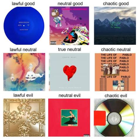 Kanye West Alignment Chart - WKNC 88.1 FM - North Carolina State University Student Radio