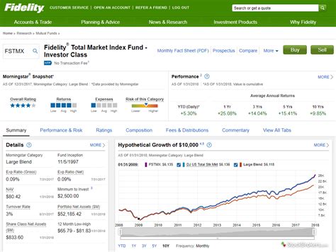 Fidelity Review: Pros & Cons for 2023 | StockBrokers.com