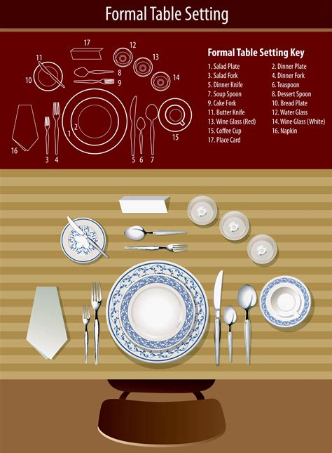 Fine Dining Etiquette for Servers | Fine dining table setting, Dining etiquette, Formal dining ...