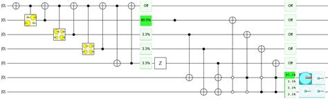 How to create quantum circuits from scratch - Quantum Computing Stack ...