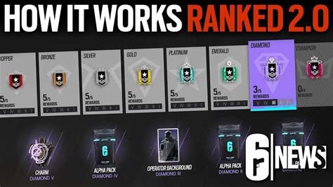 R6 Ranking System Updated - Complete Ranks (2024)